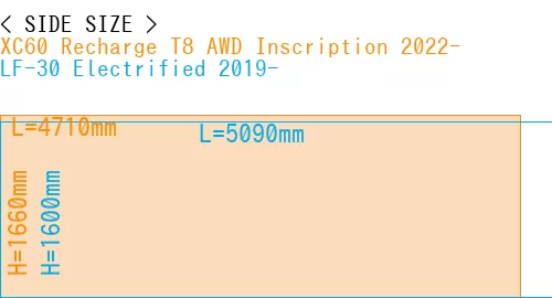 #XC60 Recharge T8 AWD Inscription 2022- + LF-30 Electrified 2019-